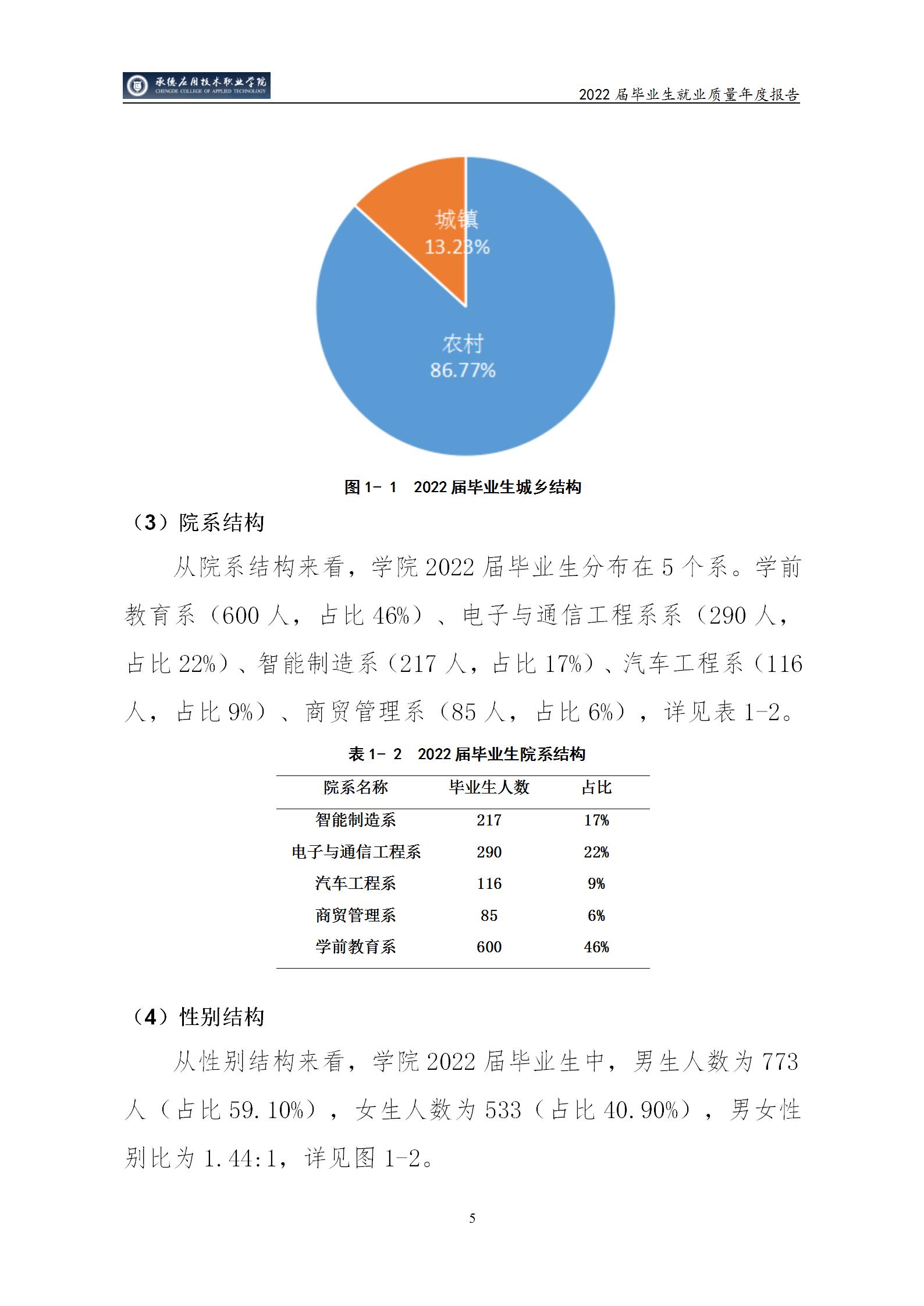 bat365唯一官网入口2022届毕业生就业质量年度报告_10.jpg