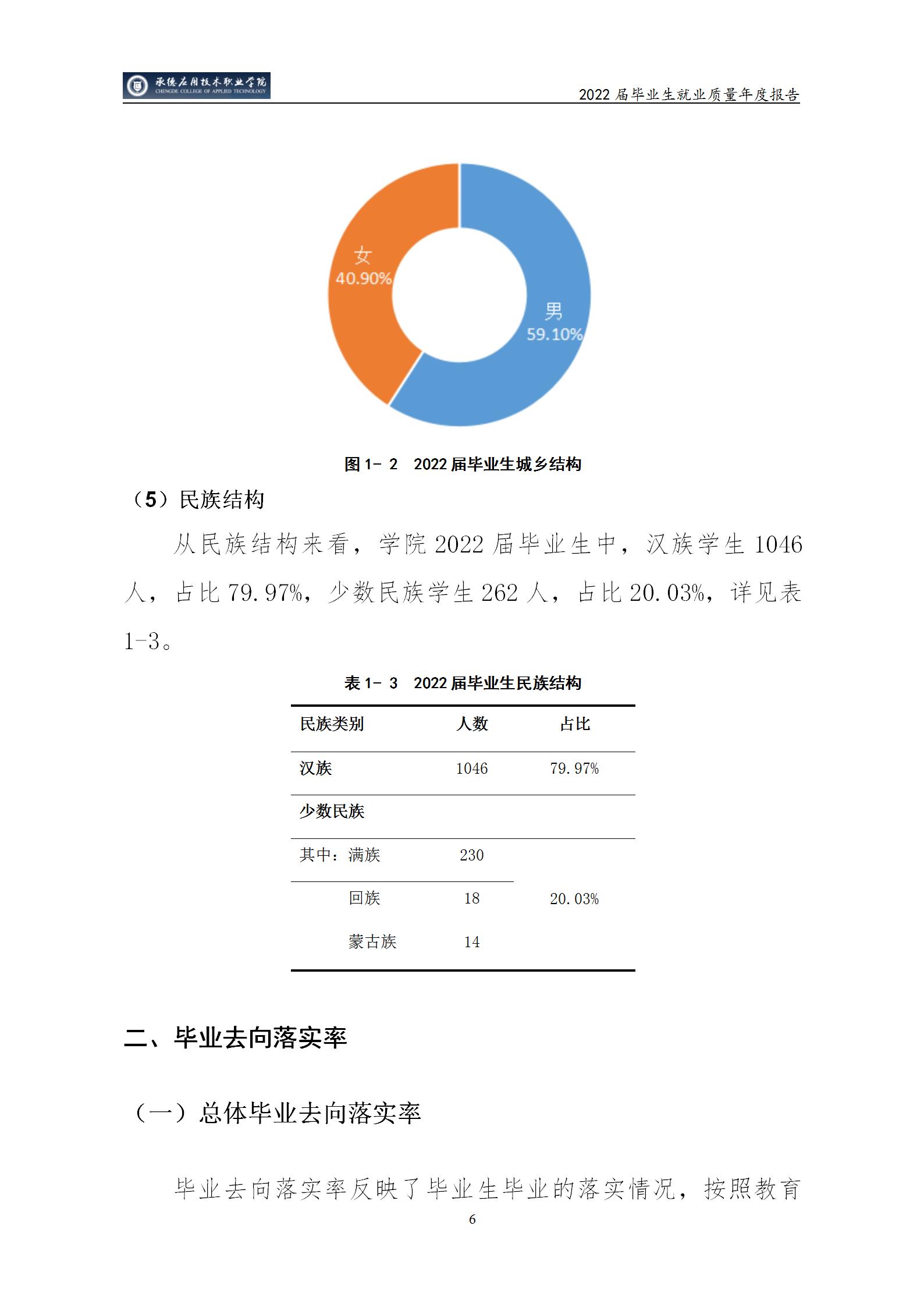 bat365唯一官网入口2022届毕业生就业质量年度报告_11.jpg