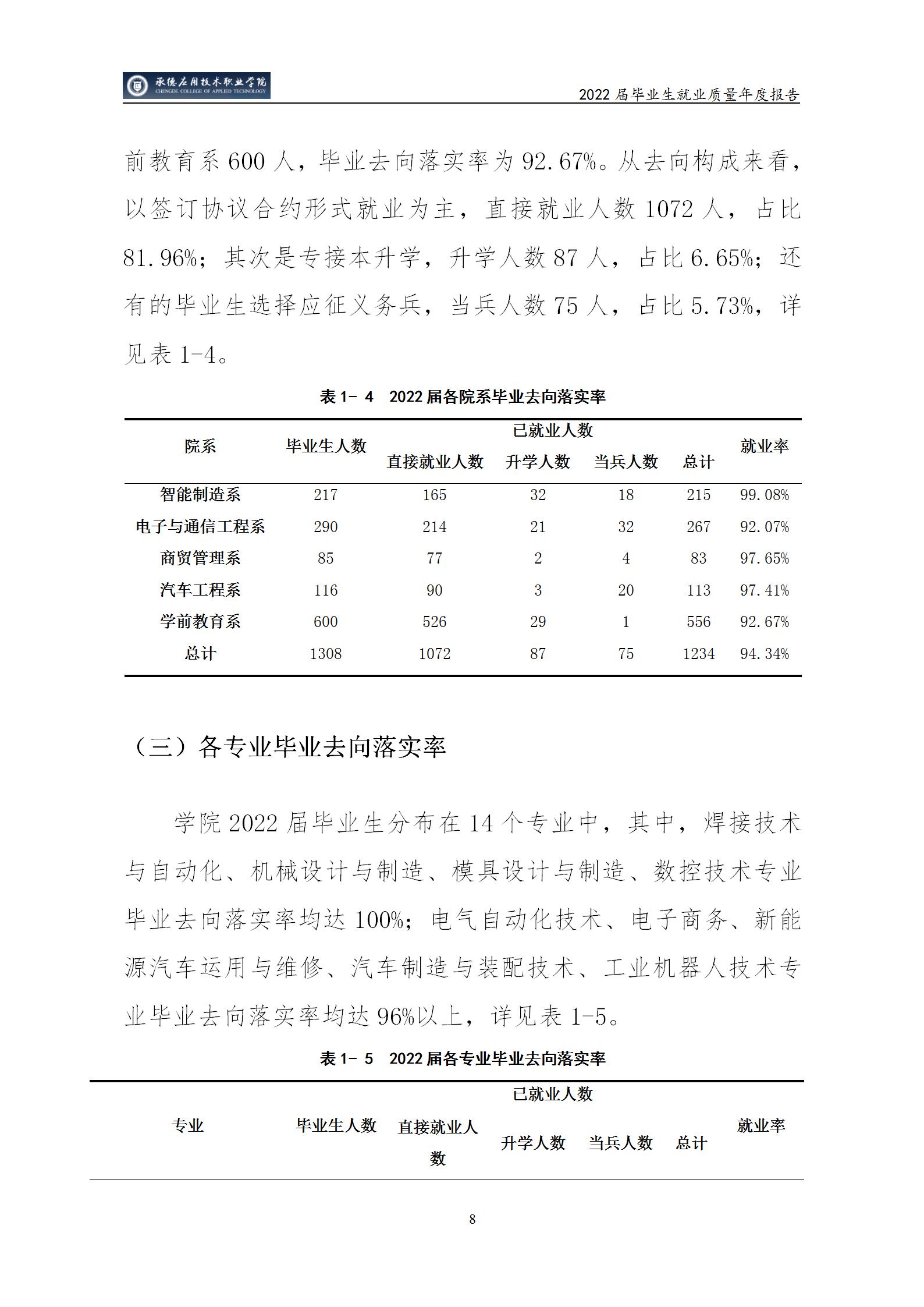 bat365唯一官网入口2022届毕业生就业质量年度报告_13.jpg