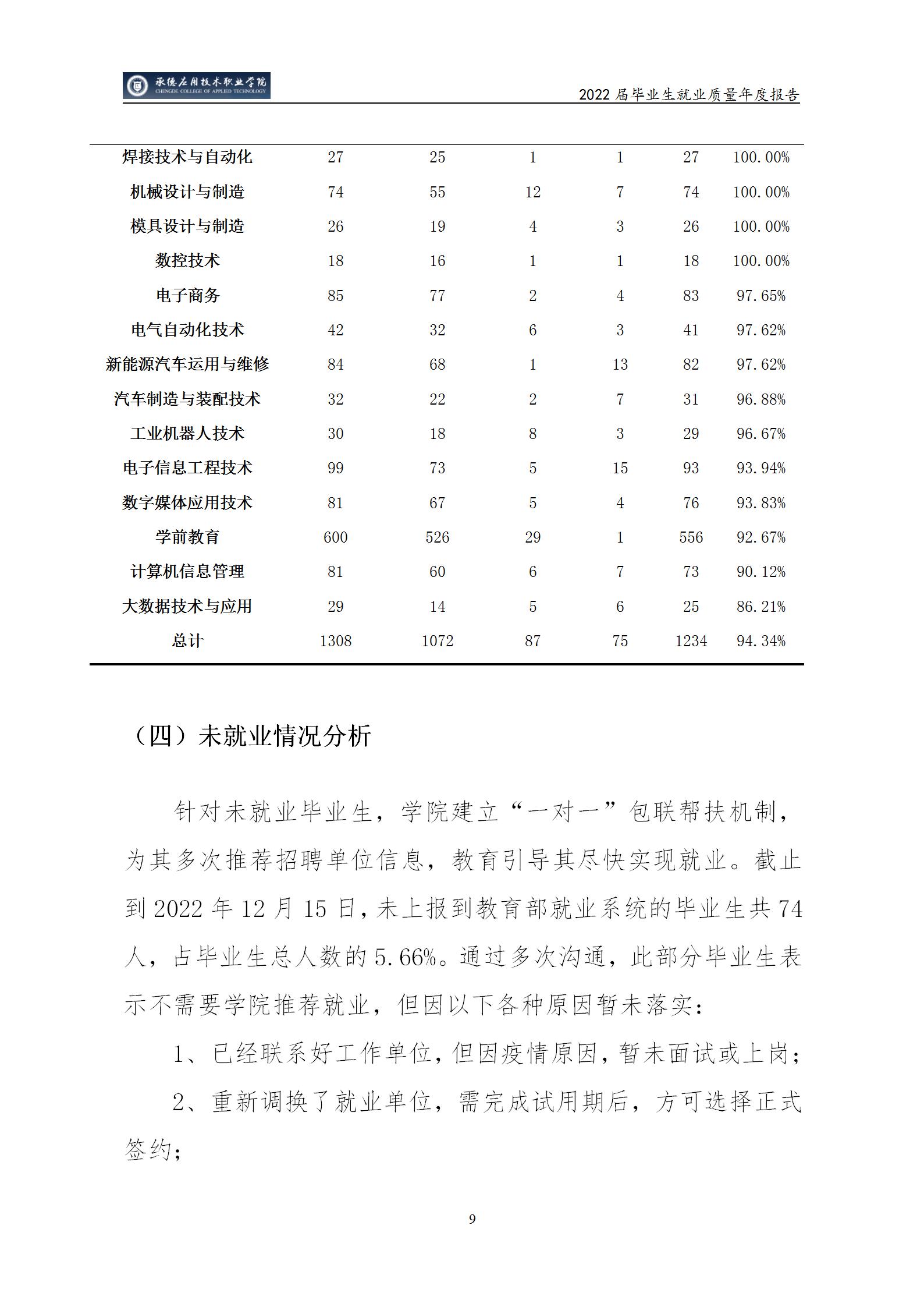 bat365唯一官网入口2022届毕业生就业质量年度报告_14.jpg