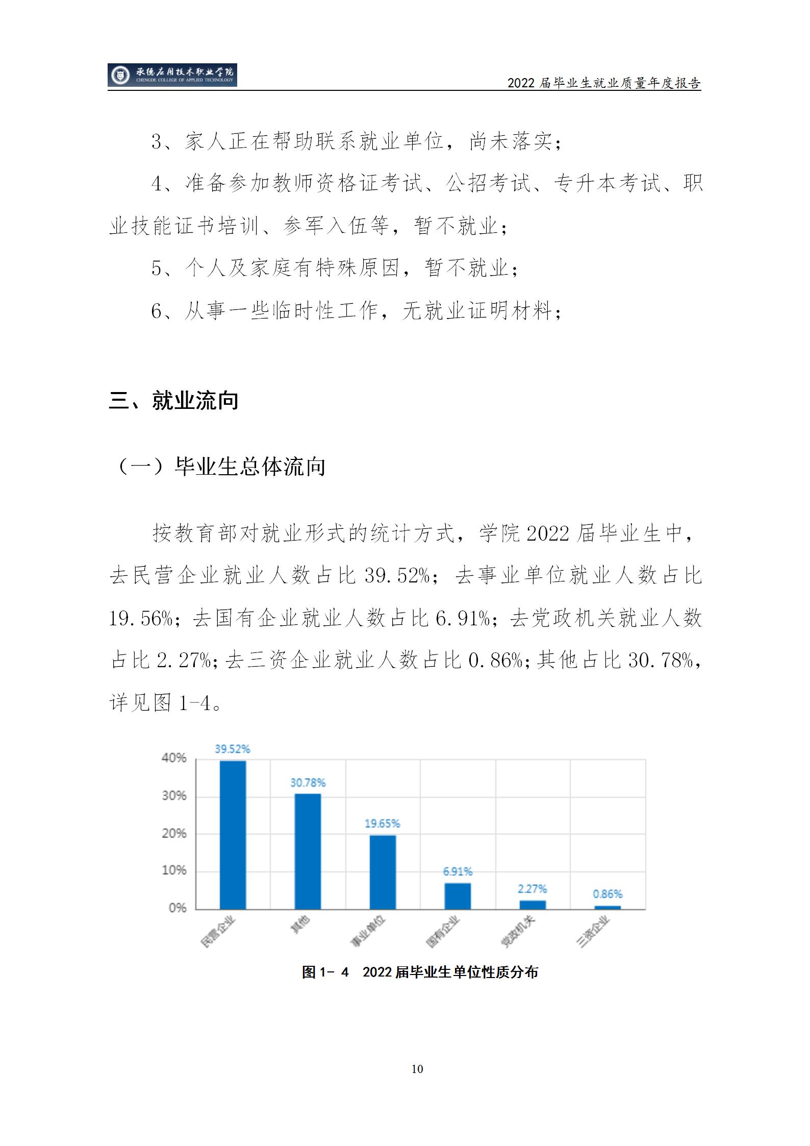 bat365唯一官网入口2022届毕业生就业质量年度报告_15.jpg