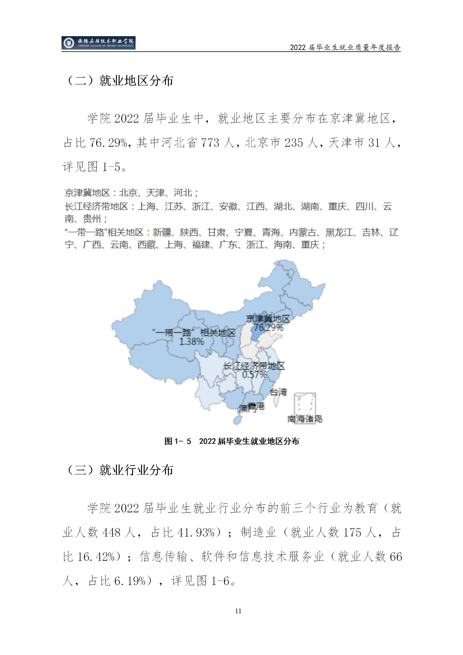 bat365唯一官网入口2022届毕业生就业质量年度报告_16.jpg