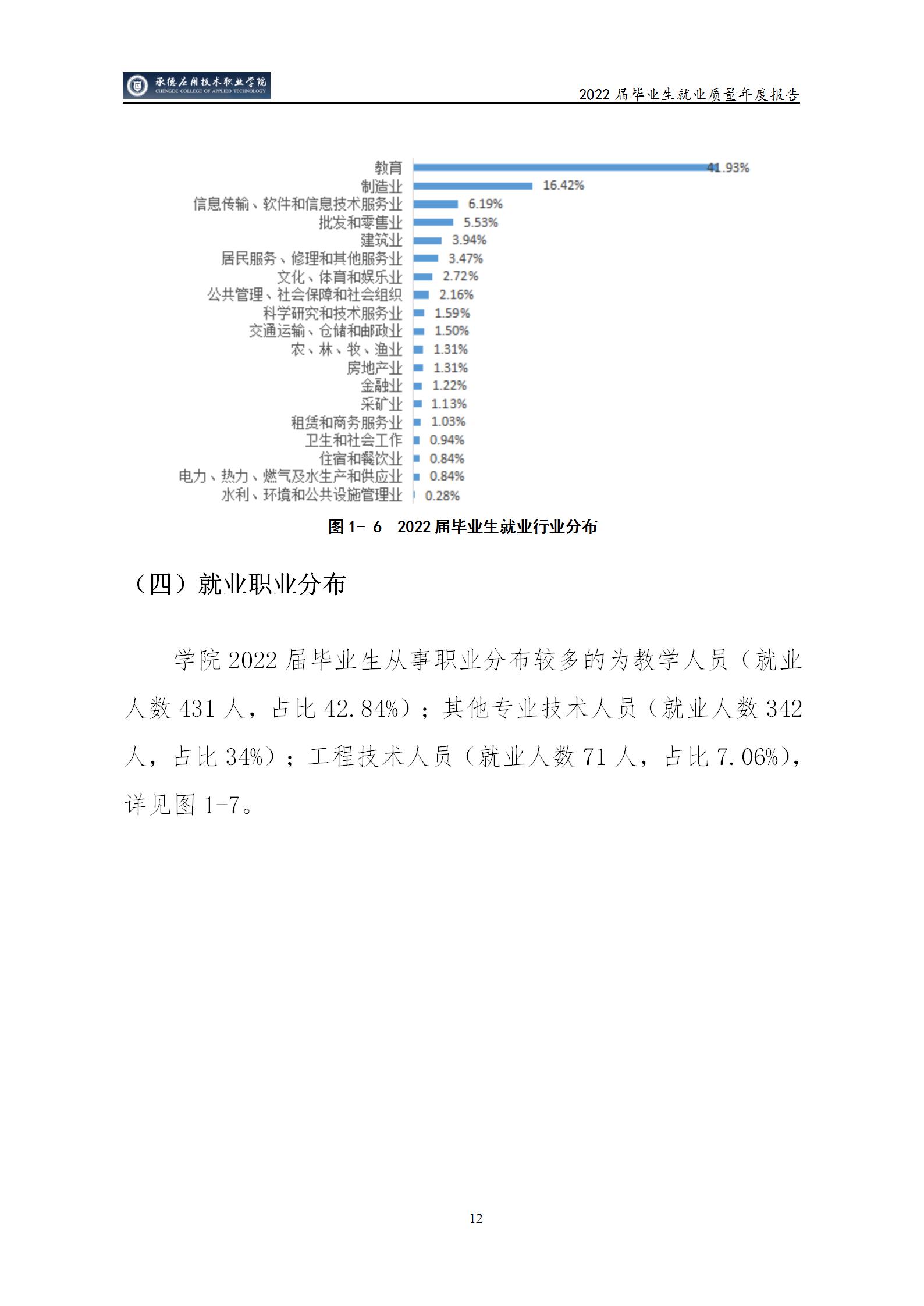 bat365唯一官网入口2022届毕业生就业质量年度报告_17.jpg