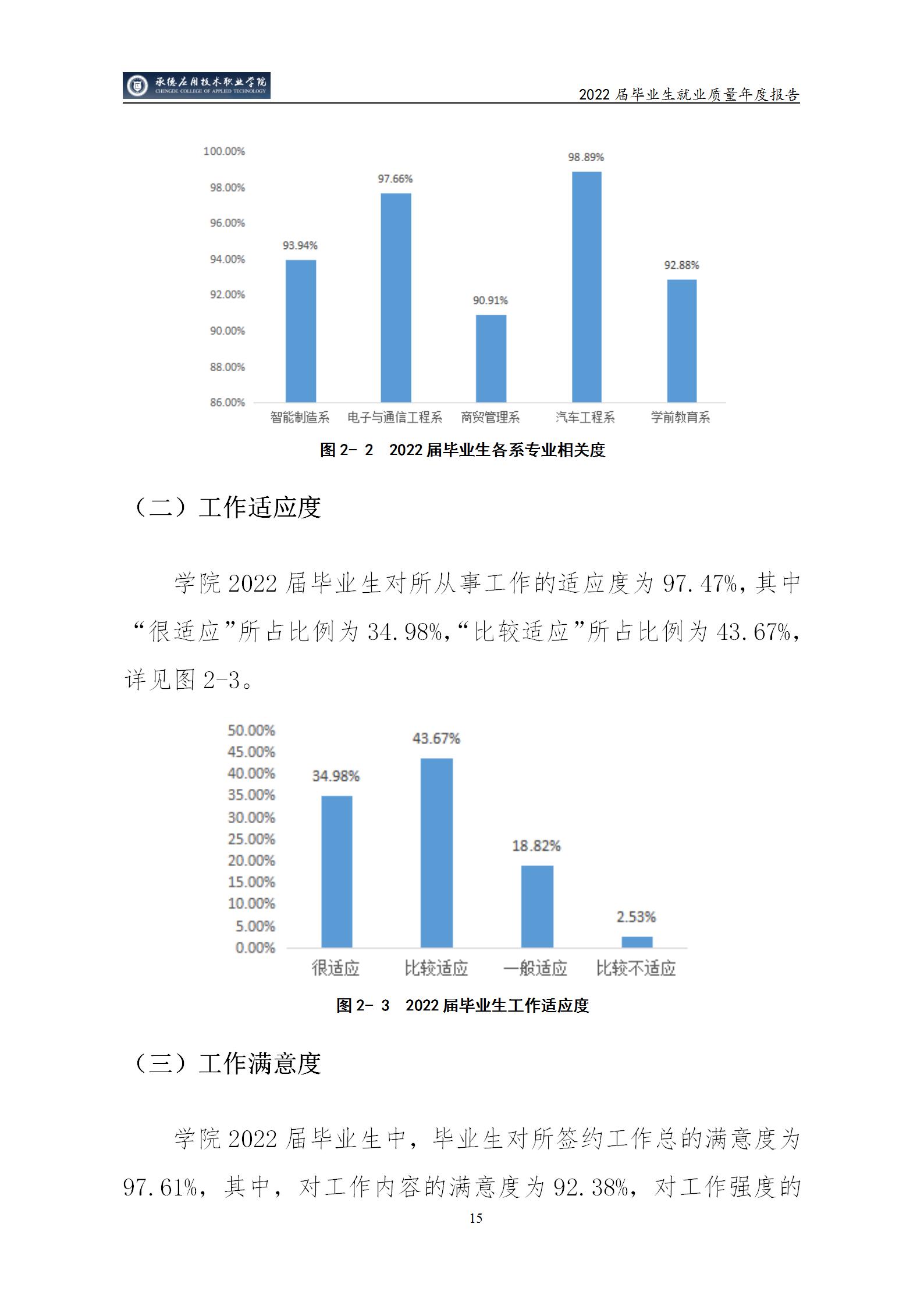 bat365唯一官网入口2022届毕业生就业质量年度报告_20.jpg
