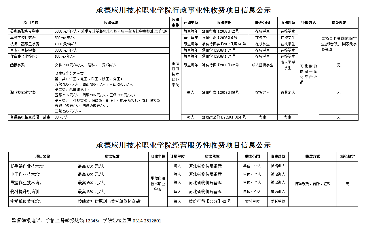 收费项目公开.png