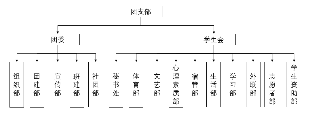 1614856094113233.png 团组织.png