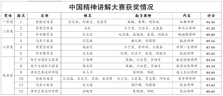 1646206164819325.png 表格.png
