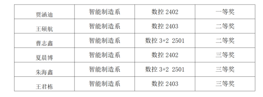 1780367063350967.png 获奖名单_副本.png