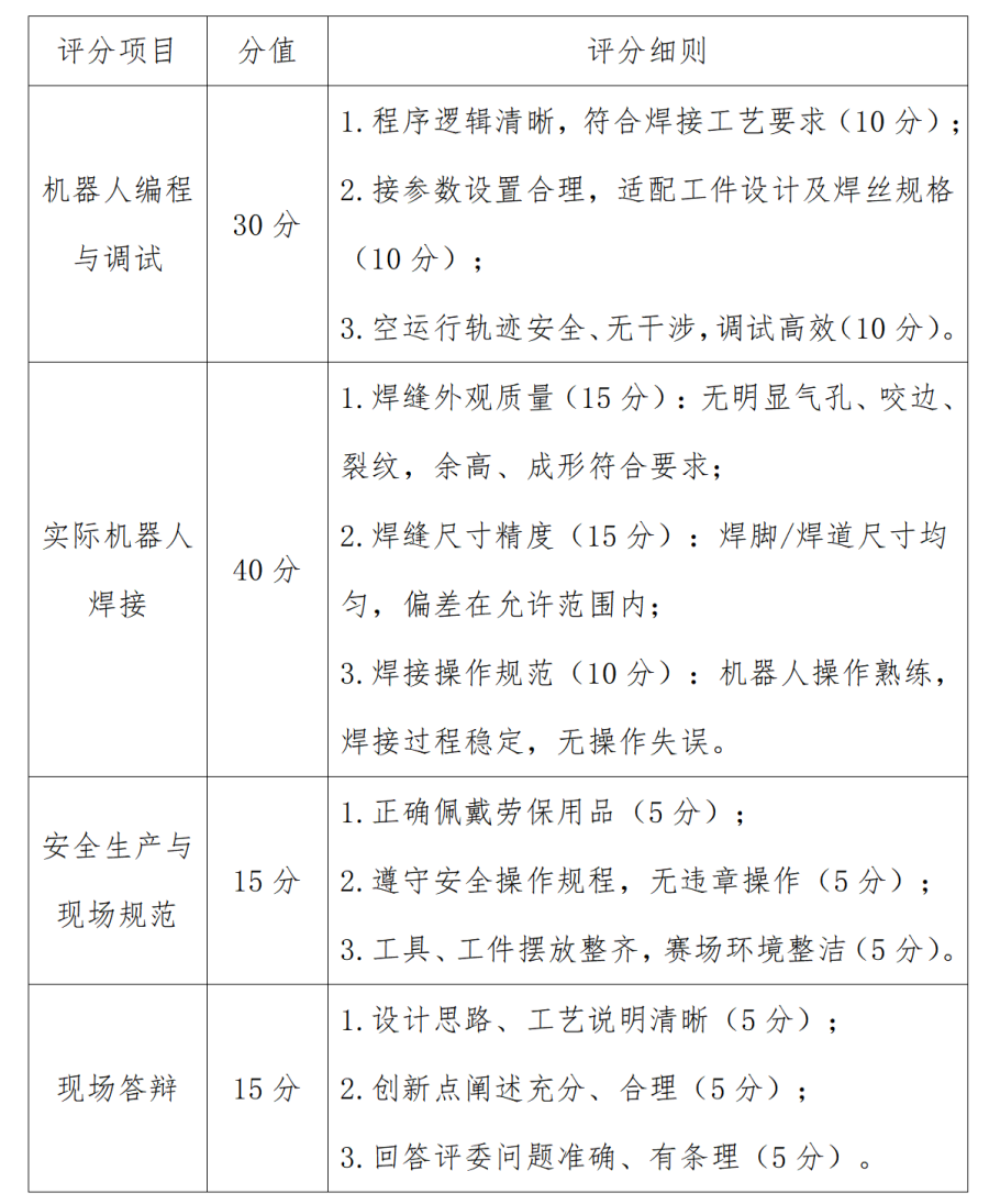 第六届科技技能节焊接机器人技能大赛竞赛项目实施方案_01(1)_副本.png